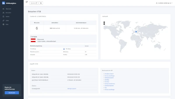 GHAnalytics Besucherdetail